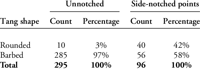 Tang Treatment By Arrow-point Notch Design - Marketing I Learned From Google (663x233), Png Download