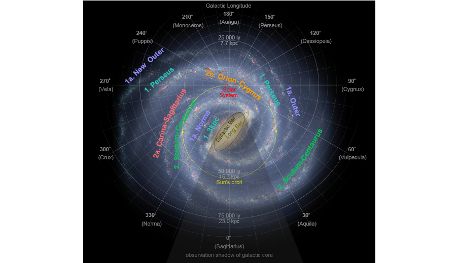 Artists Impression Of Milky Way - Circle (1366x519), Png Download