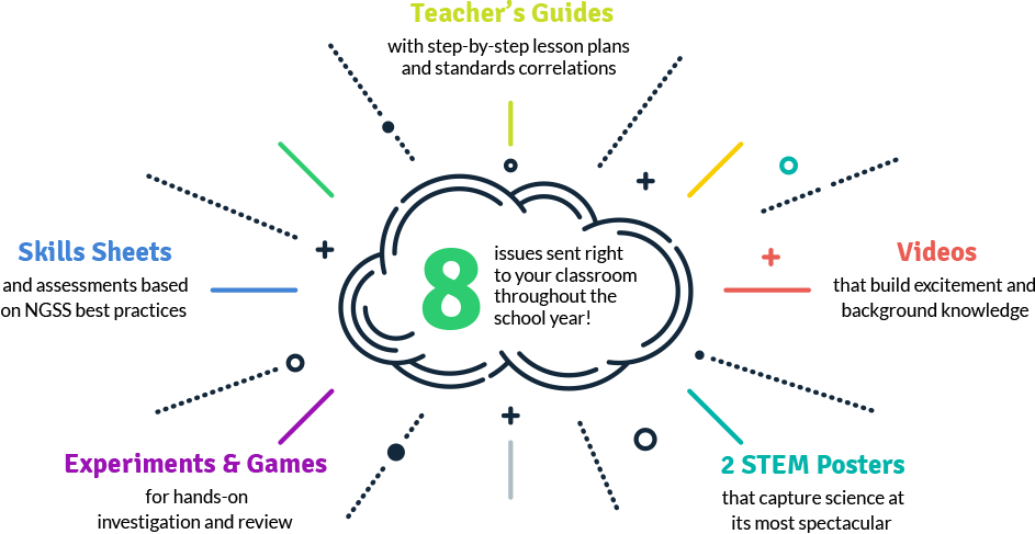 Tdi Desktop Image - School Magazine Article Grade 4 (943x487), Png Download