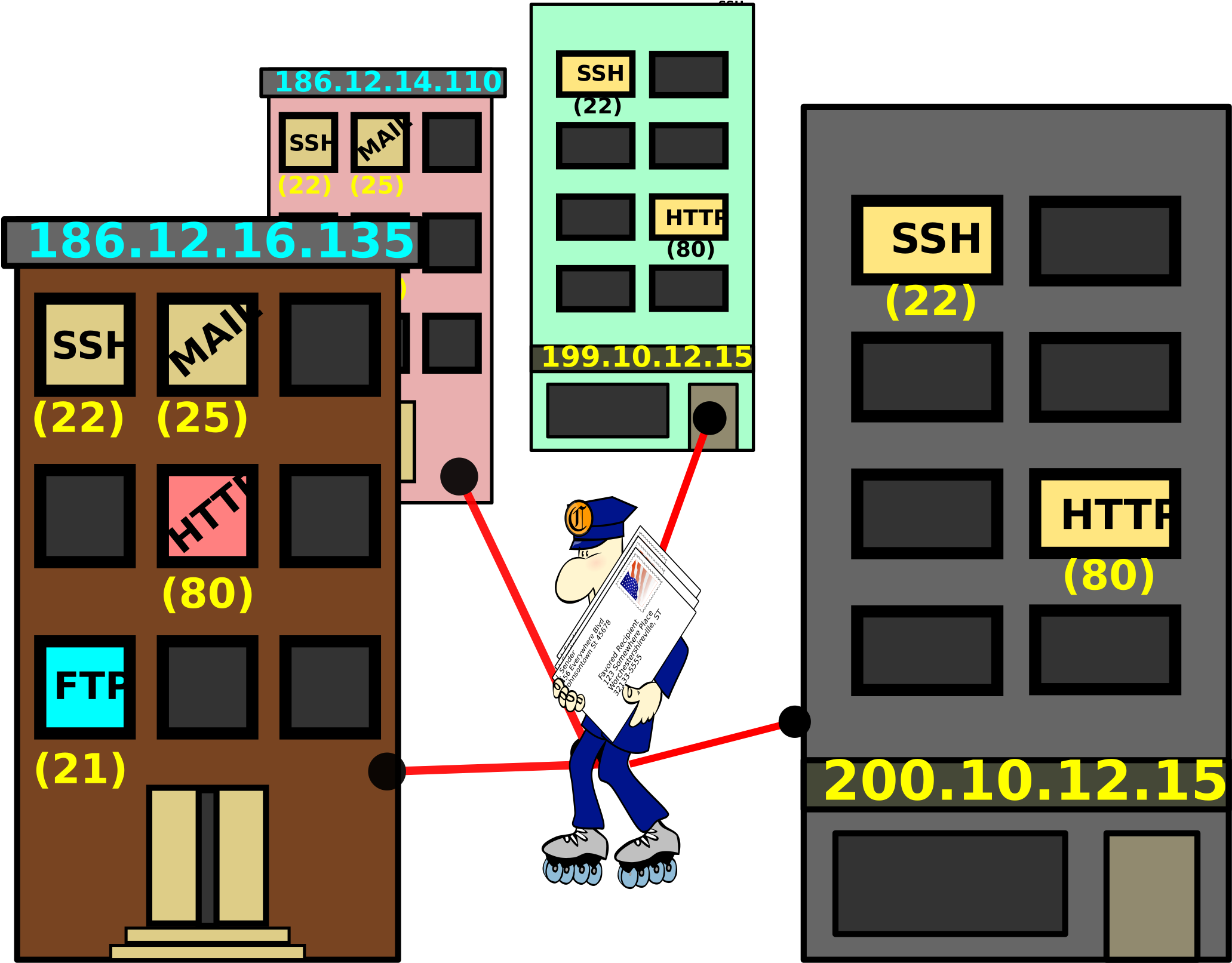 This Free Icons Png Design Of Net-neighborhood (2400x1659), Png Download