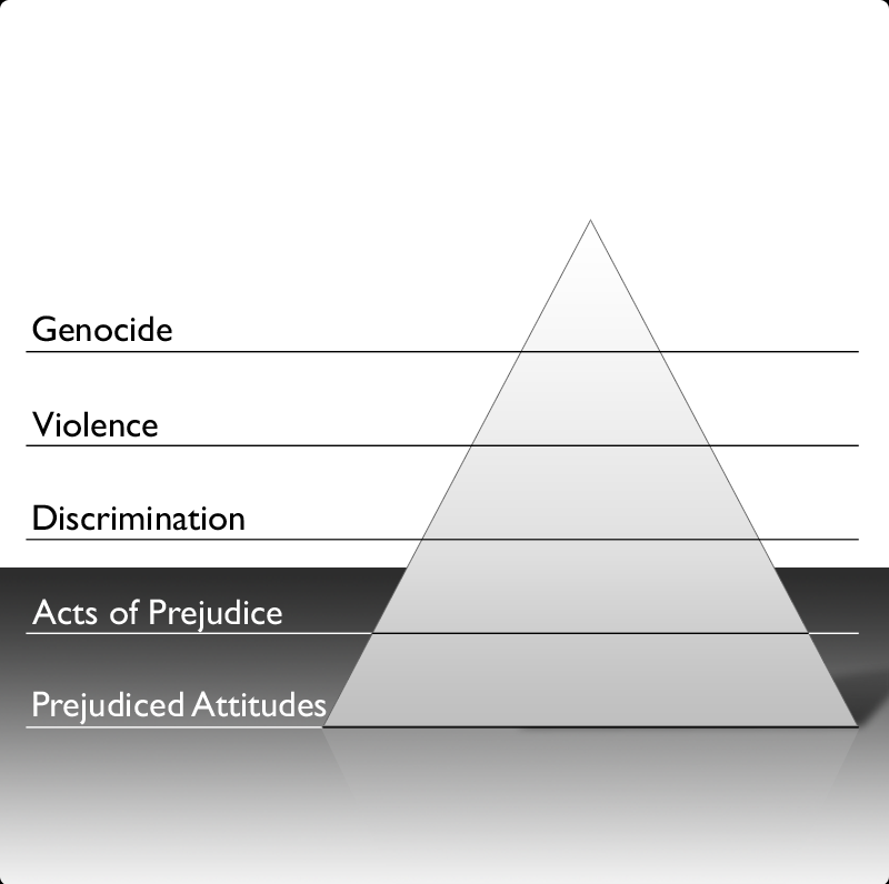 Pyramid Of Hate (800x796), Png Download