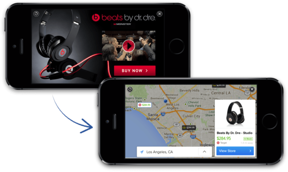 Retailigence-1024×649 - Beats By Dr Dre (1024x649), Png Download