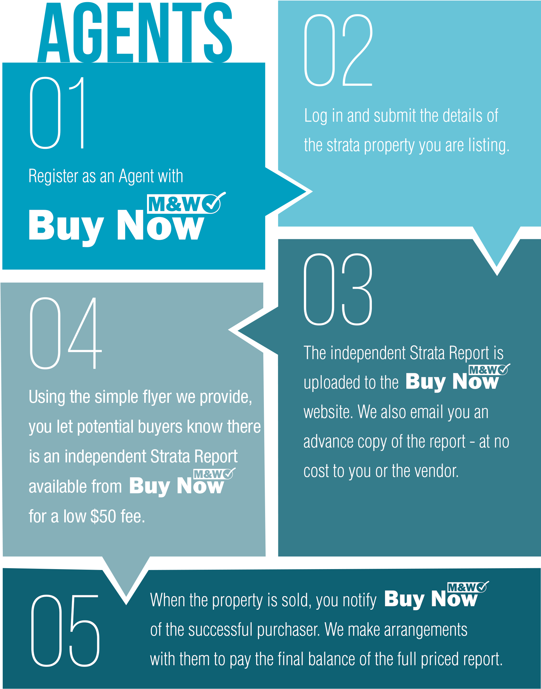 Buynow - Buynow.com.my (1856x2331), Png Download