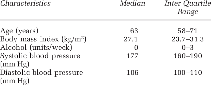 Demographic Data Of The 63 African Caribbean Hyperten- - Renfe (684x275), Png Download
