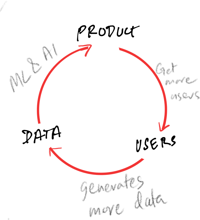 Future Of Software Product Market Is Explained Very - Circle (684x912), Png Download