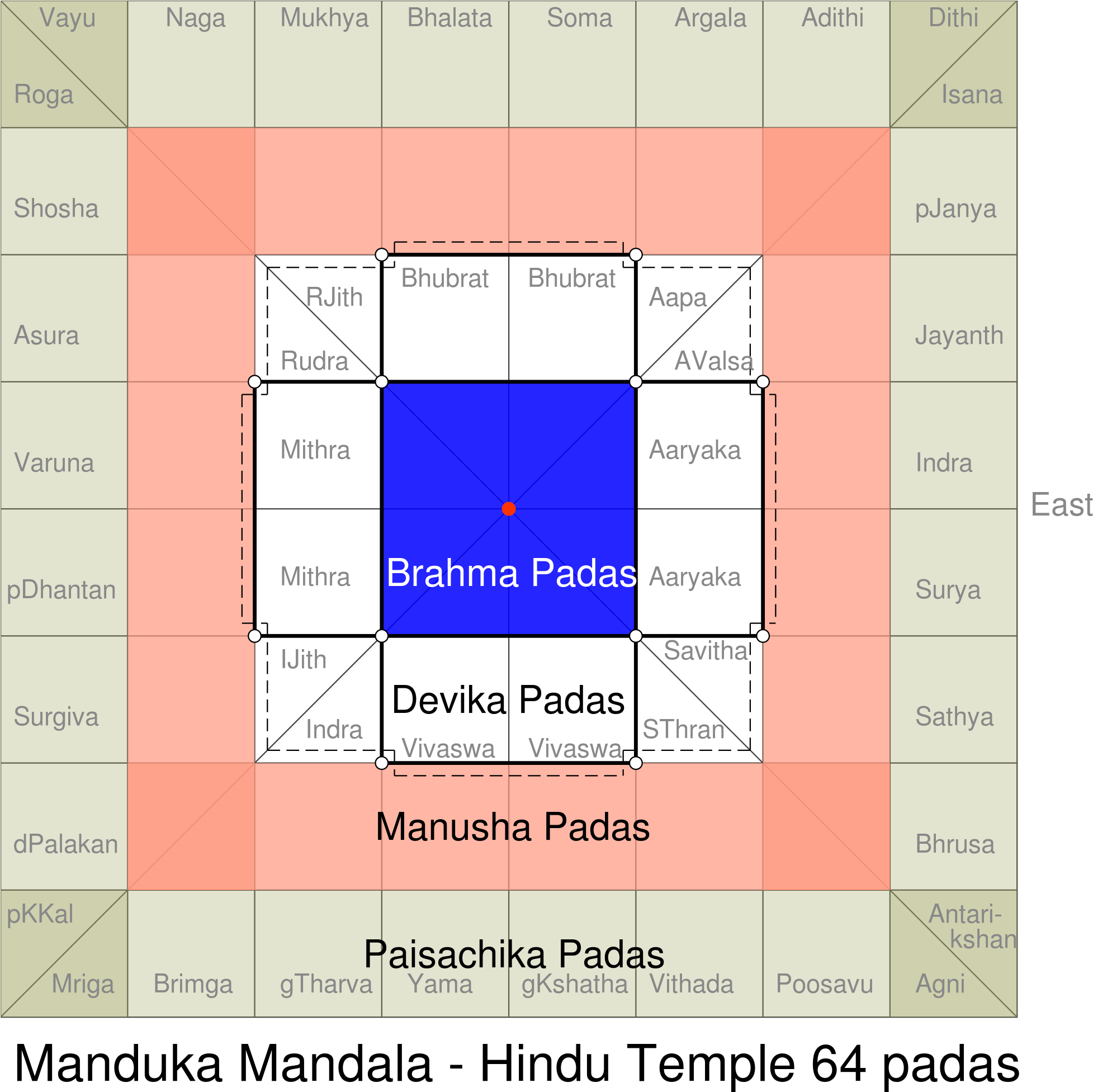 64 Grid Manduka Design Hindu Temple Floor Plan Vastu - Vastu Purusha Mandala Temple (880x880), Png Download