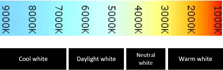 The Light Colours And Our Application Recommendations - Color Temperature (763x241), Png Download