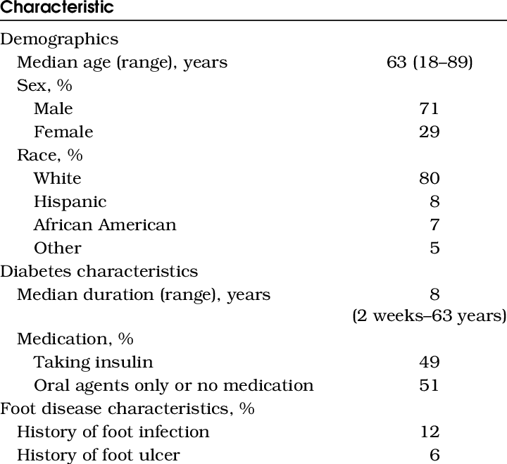 Demographic And Clinical Characteristics Of The Patients - Patient (720x659), Png Download
