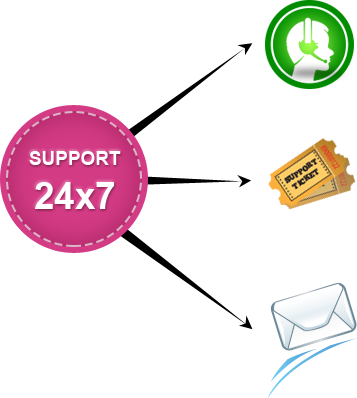 24x7 - Live Support (357x398), Png Download