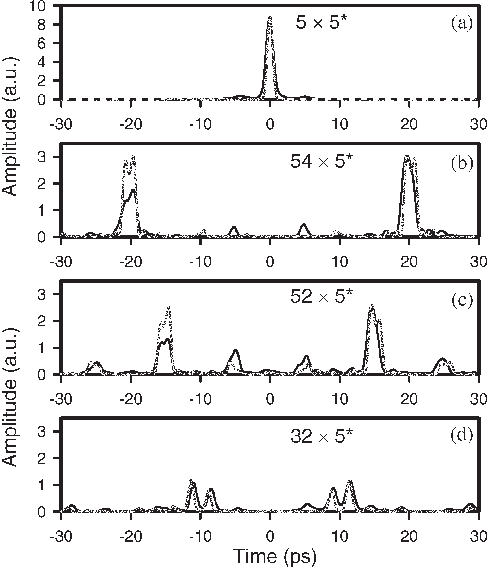 Screen Shot Of The Spects O-cdma Testbed As Modeled - Diagram (488x569), Png Download