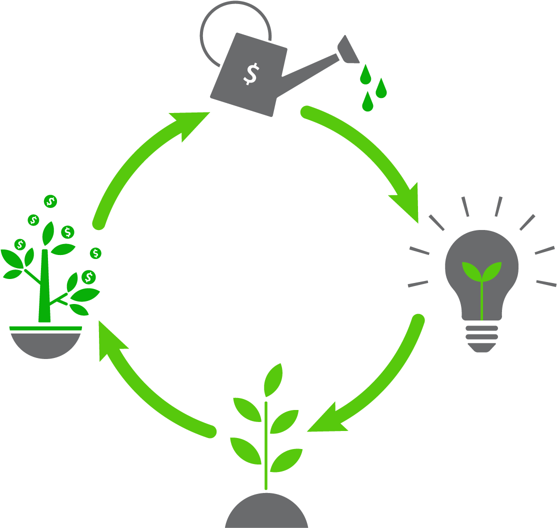 Evergreen Fund (1168x1107), Png Download