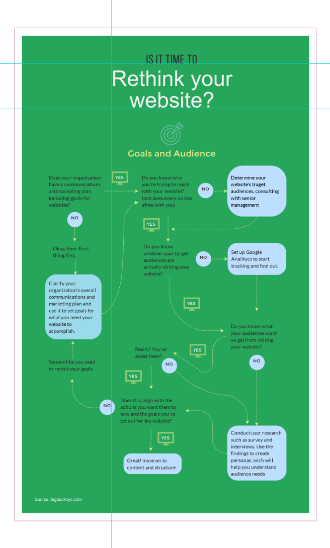 How To Use The Tree Diagram Maker - Flowchart (656x1090), Png Download