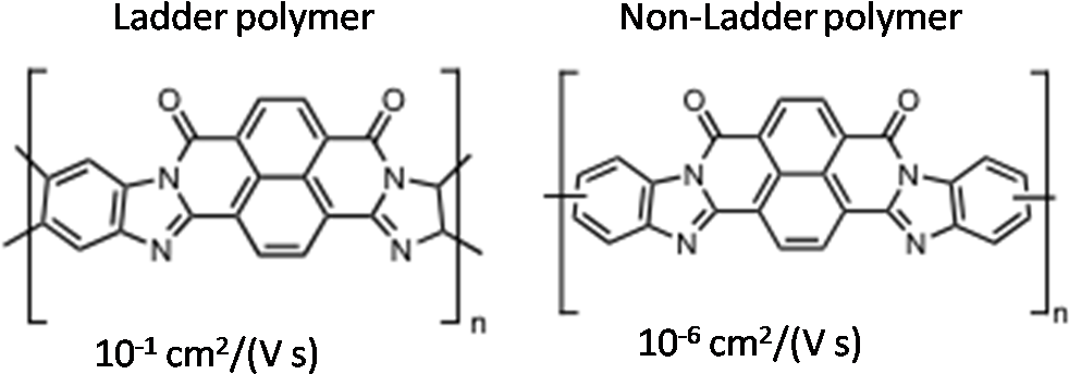 File - Ladder - Diagram (993x392), Png Download