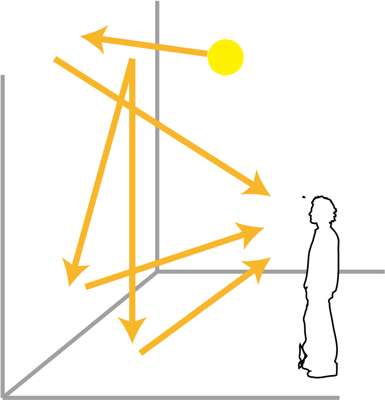 In Planning Lighting Environments, It Is Essential - Diagram (1568x882), Png Download
