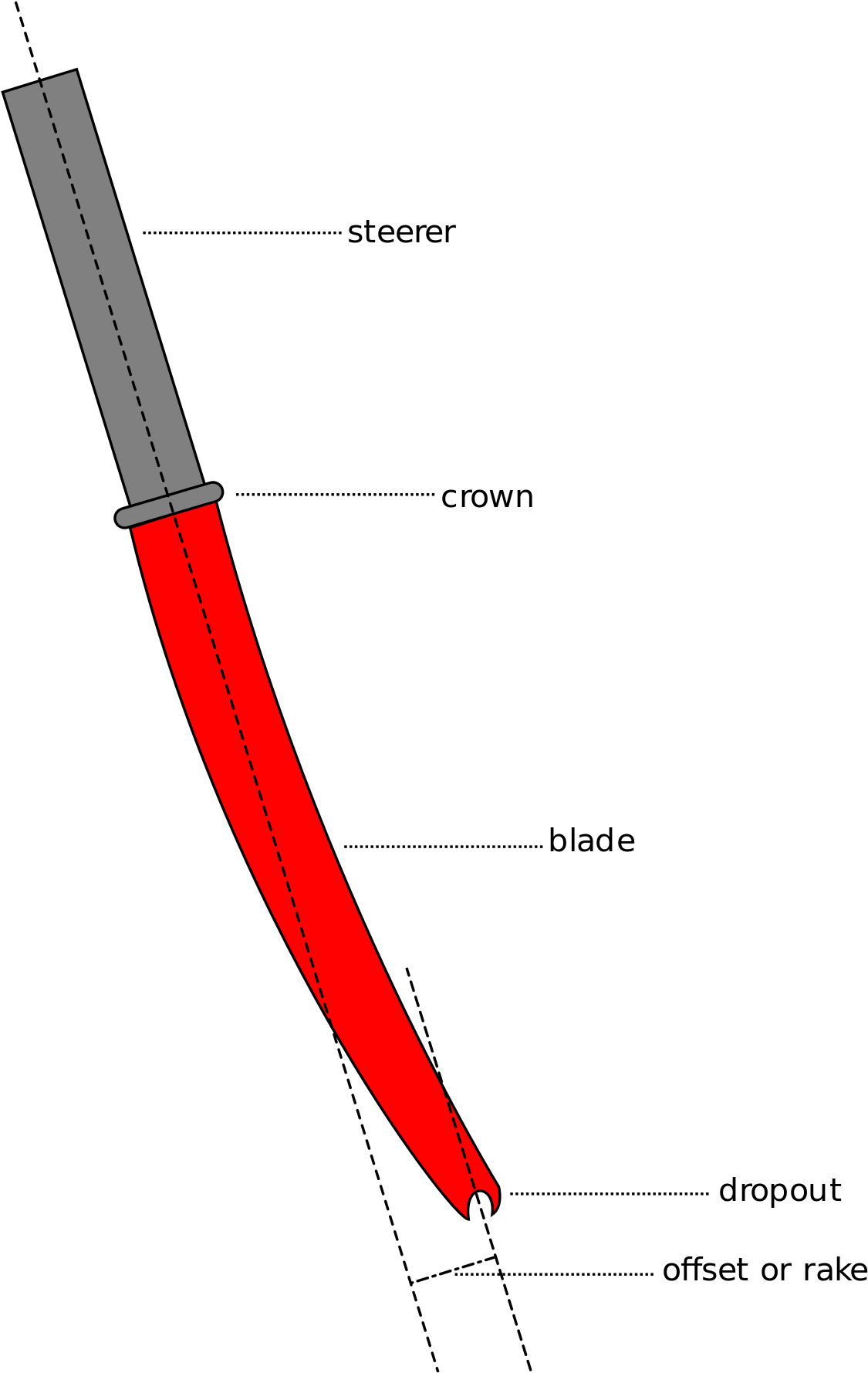 Bicycle Fork (1200x1800), Png Download