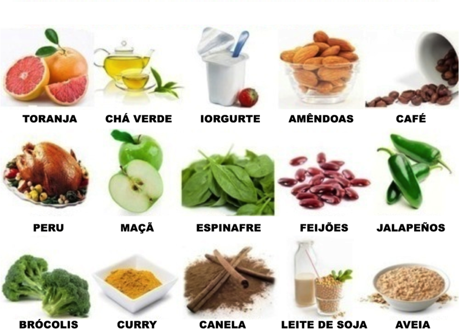 Download Fat Burner Food For Women Clipart Weight Loss - Comidas Que Aceleram O Metabolismo (900x669), Png Download