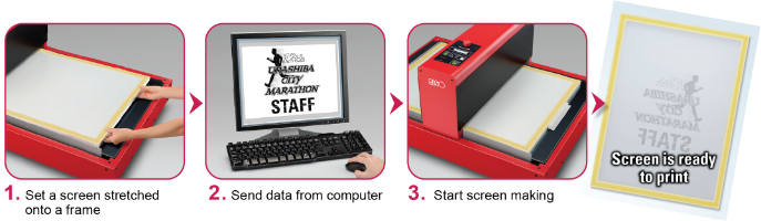 The Goccopro Qs200 Is An Excellent Choice For The Environment - Digital Silk Screen Making (687x200), Png Download