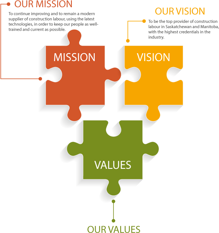 Our Vision & Mission - چشم انداز و ماموریت (811x817), Png Download
