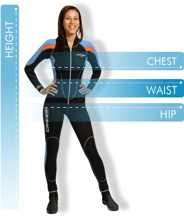 Chest Measurement Women Chart (400x440), Png Download