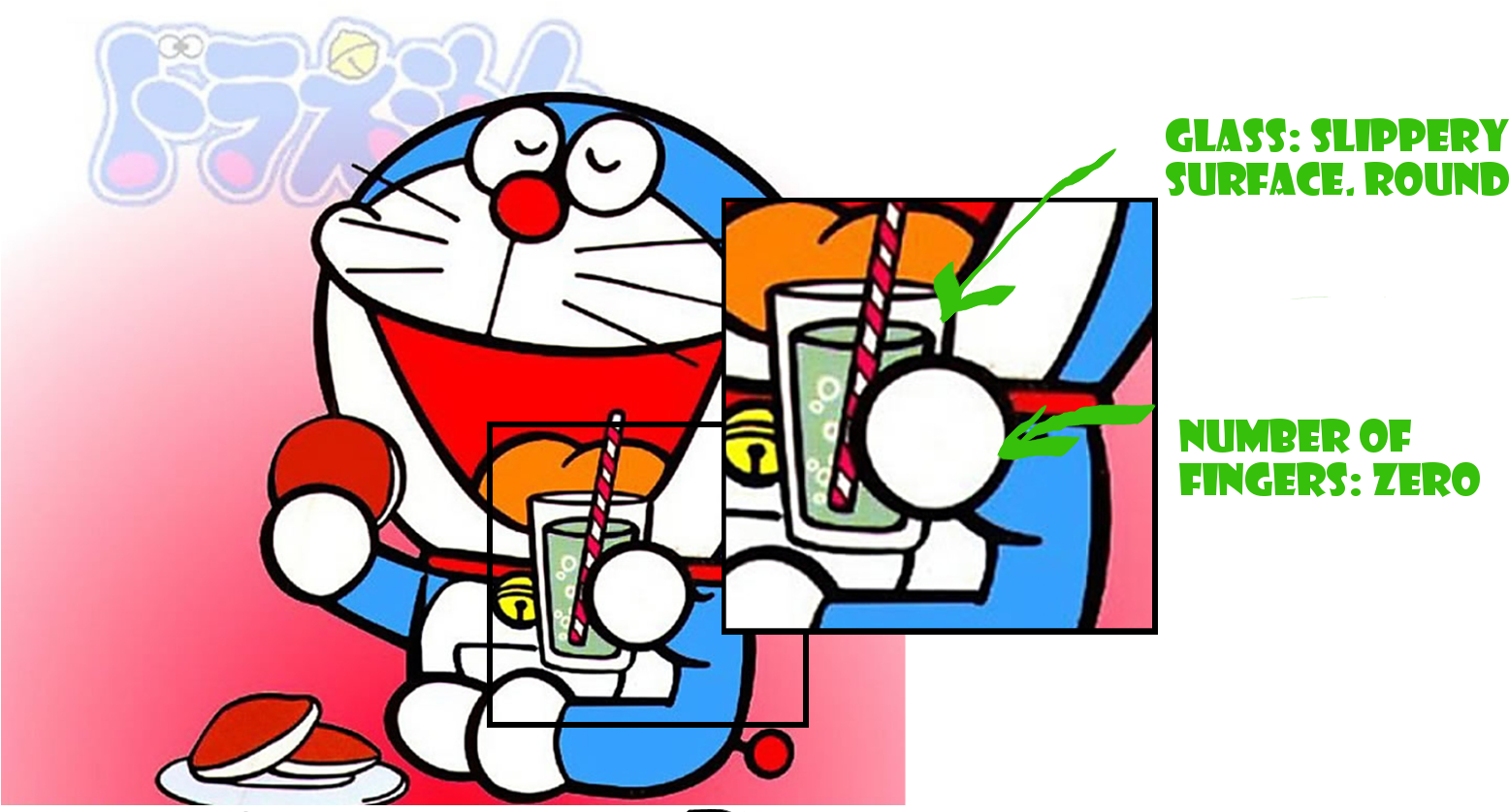 Close Up Of Doraemon's Hand Holding Glass Of Juice - Does Doraemon Have Fingers (1662x854), Png Download