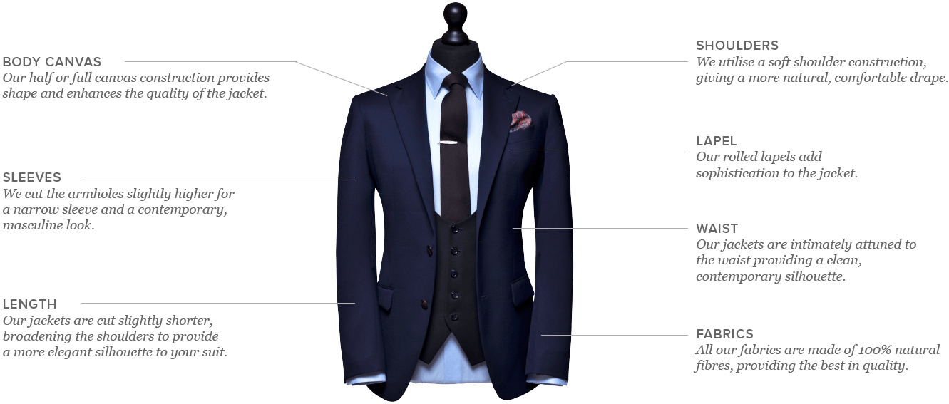 Our Premium Suiting - Blue Tuxedo Suit Black Waistcoat (1331x567), Png Download