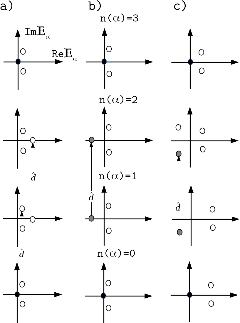 Possible Types Of Spectra Of Seo Of Sts 3 Sphere - Number (858x1111), Png Download