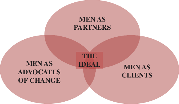 Male Involvement Model - Male (612x357), Png Download