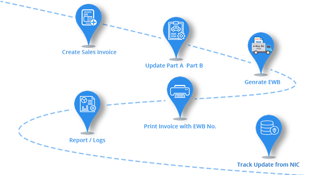 Asp Software For Gst Returns Filing - Software (647x361), Png Download