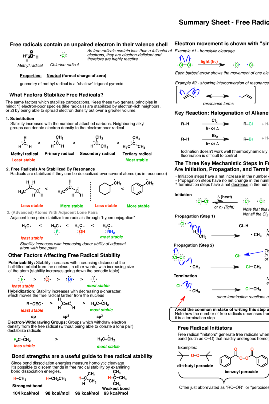 College Essay About Books Quote - Mastering Organic Chemistry Summary Org 1 (960x1483), Png Download