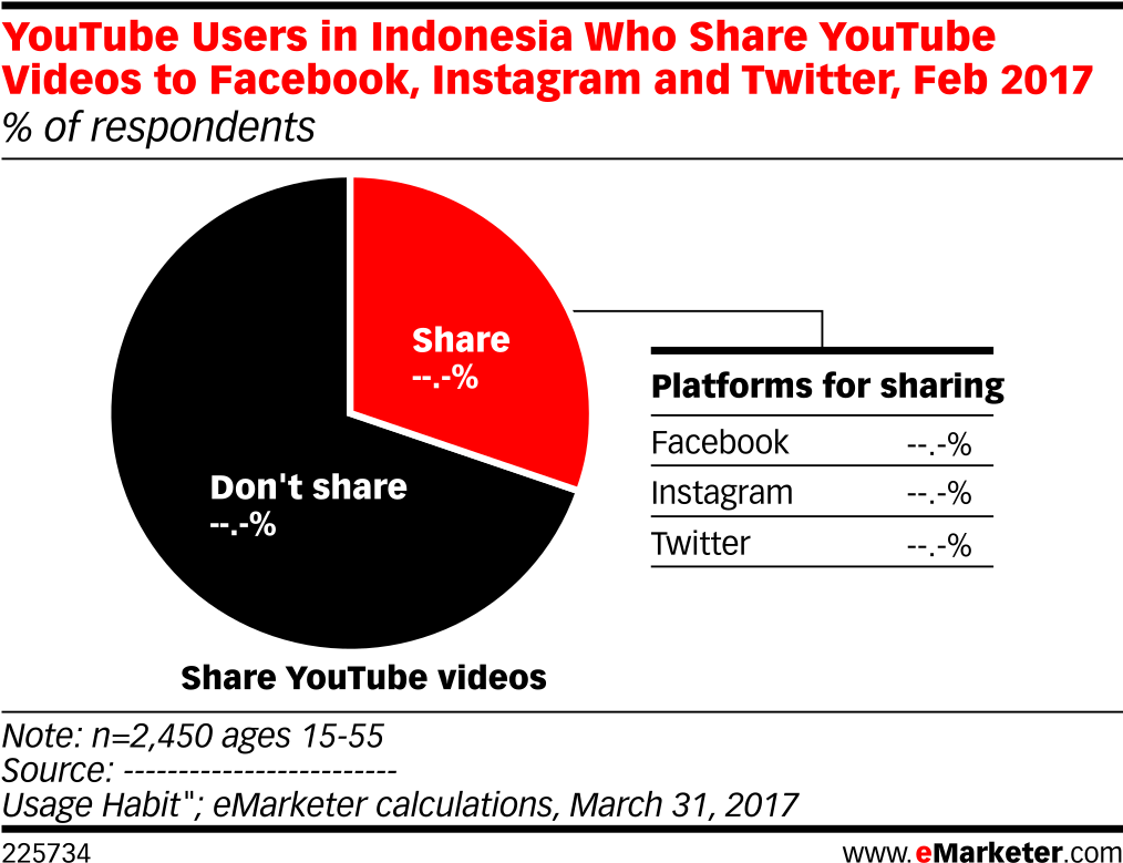 Youtube Users In Indonesia Who Share Youtube Videos - Profile Youtube Users In Indonesia (1040x808), Png Download