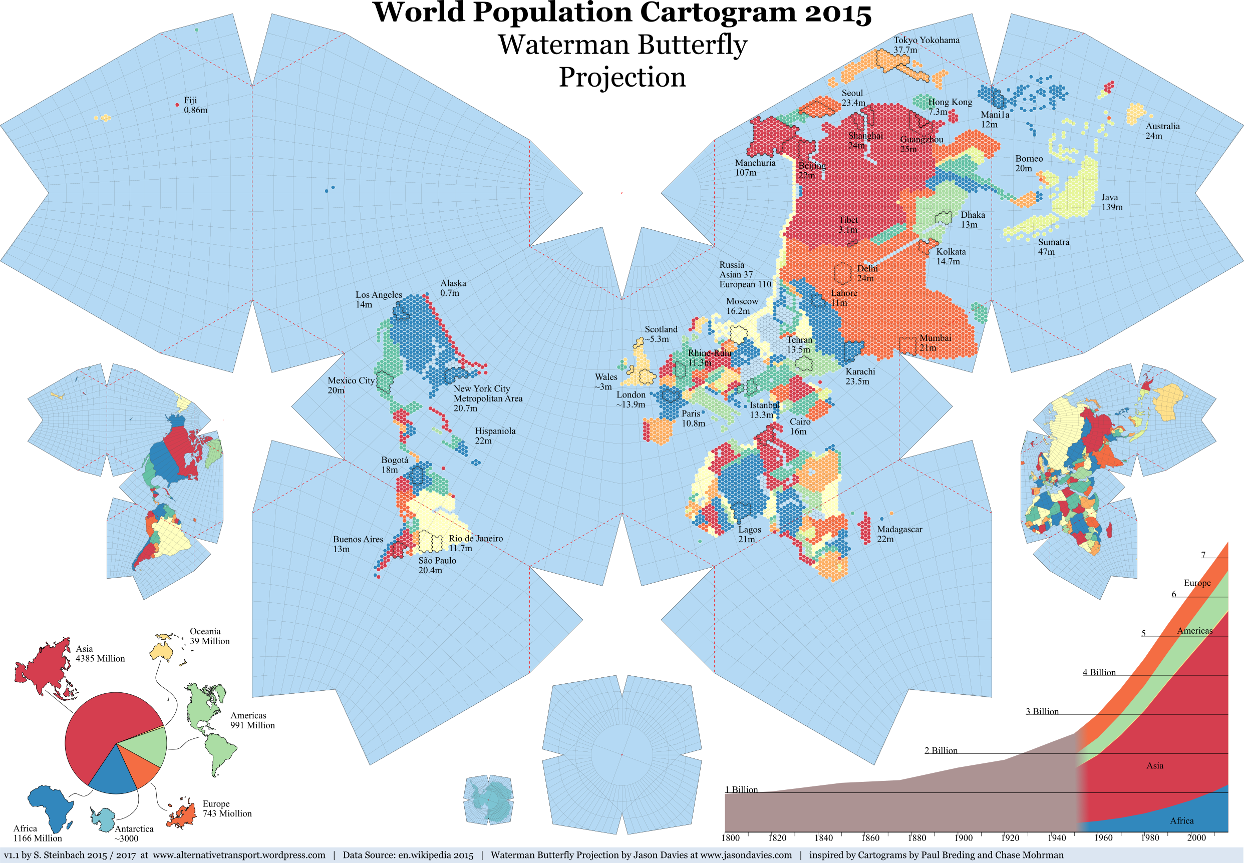 Explore World Population, World Maps And More - World Map Butterfly Projection (2484x1724), Png Download