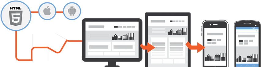 Responsive Website Design Banner - Html 5 (887x220), Png Download
