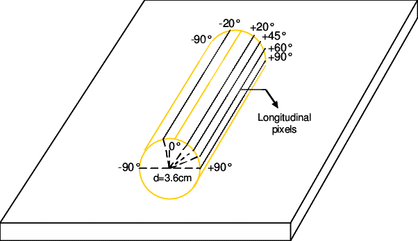 Schematic Representation Of The Color Profile Analysis - Diagram (602x347), Png Download
