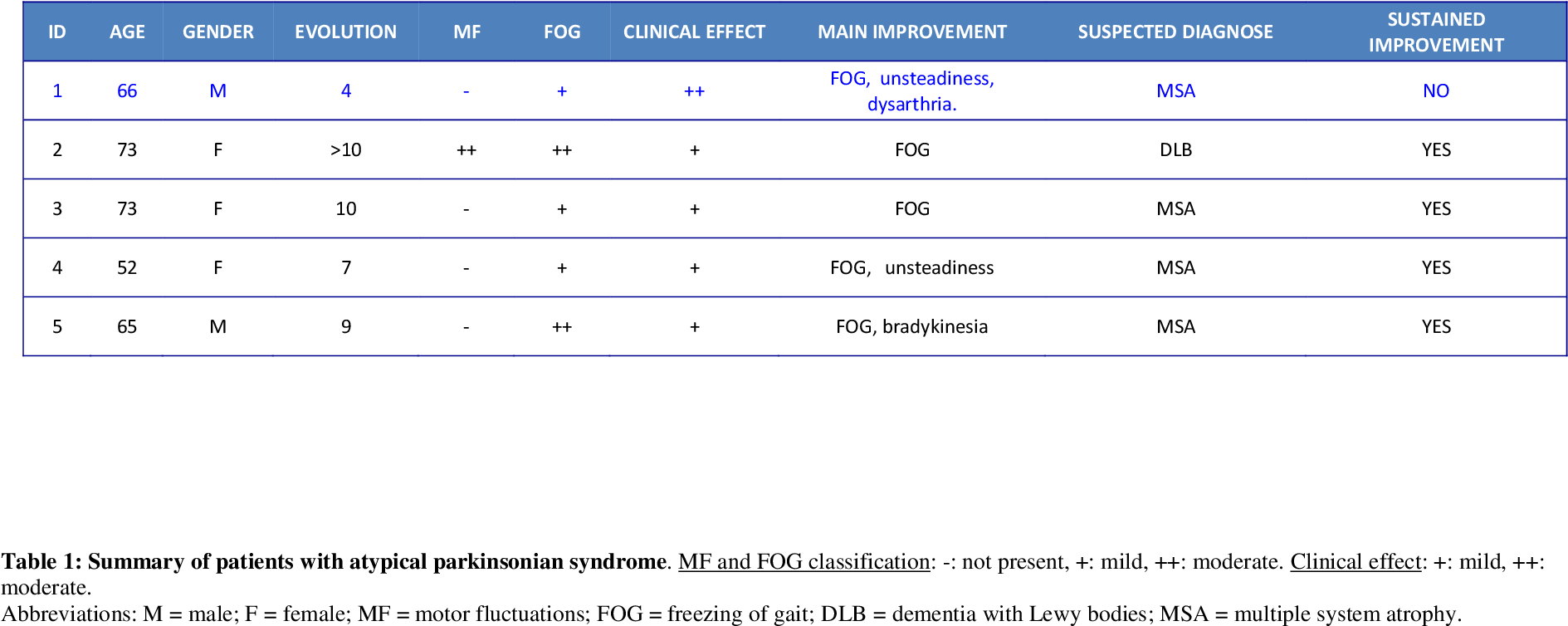 None Of Them Had Secondary Side Effects Or Exacerbation - Document (2339x1654), Png Download