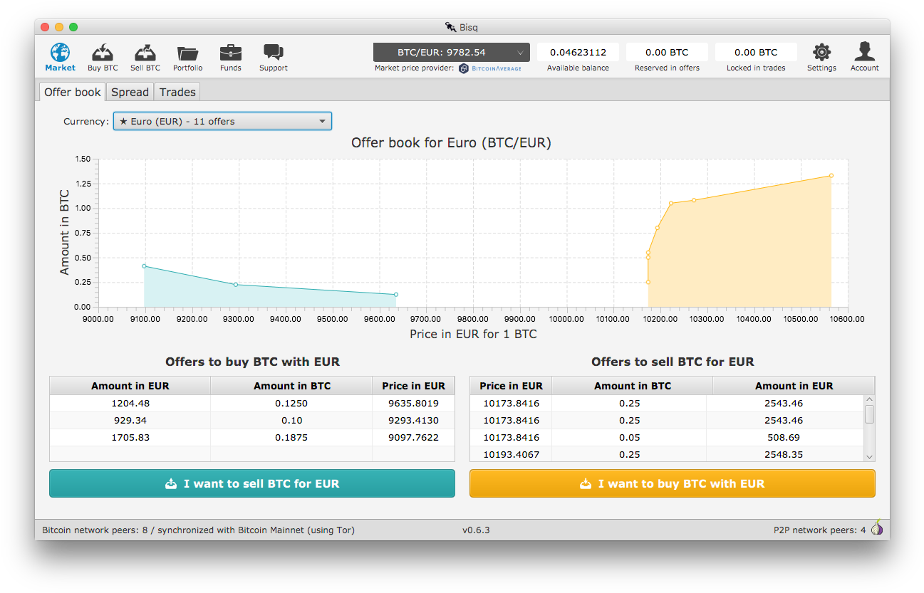 Offer Book Before - Peer-to-peer (1312x844), Png Download