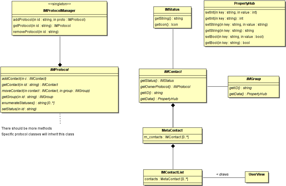 Im Protocol Diagram - Diagram (1010x671), Png Download
