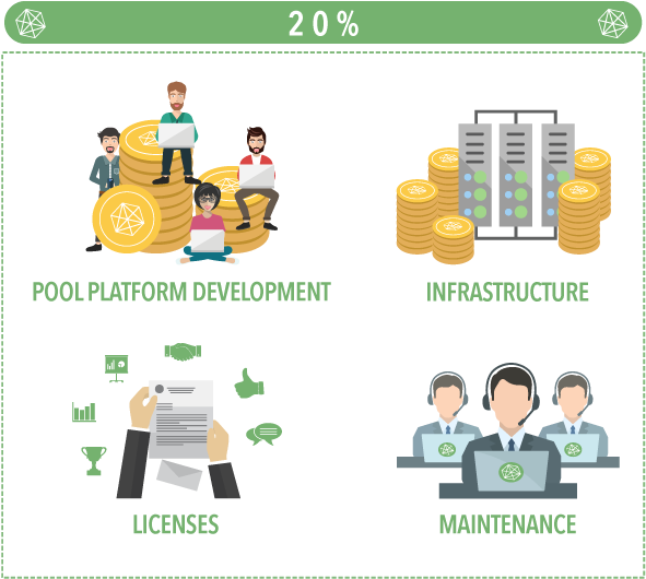 Projenin Softcap Bedeli Yani Minimum Yatırım Alma Tutarı - Cryptosolartech Ico (600x544), Png Download