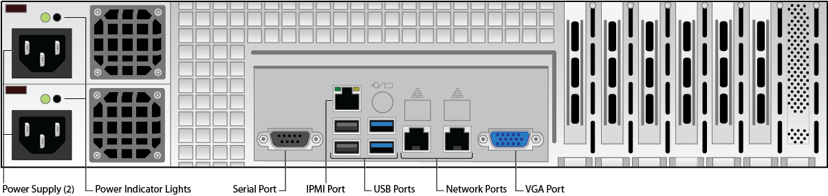 850 Rear Panel - Diagram (1204x285), Png Download