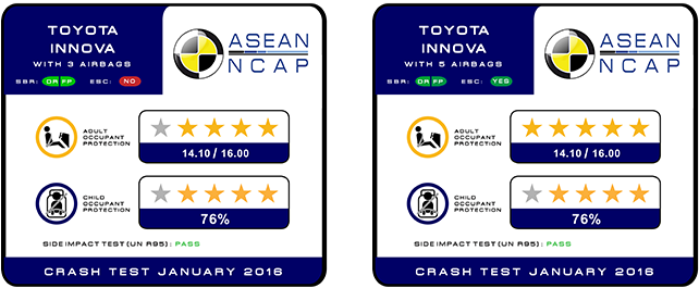 5 - Asean Ncap Ford Ranger (700x264), Png Download