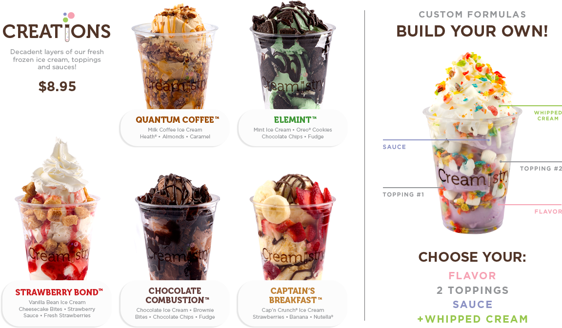 Sizes - Creamistry (1200x700), Png Download