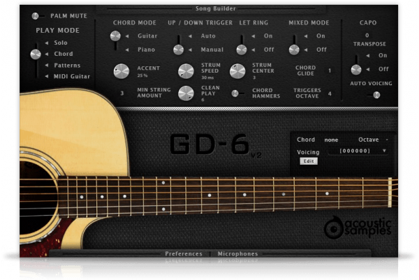 Taylor 114ce-n Grand Auditorium Nylon Electro Classical (600x401), Png Download