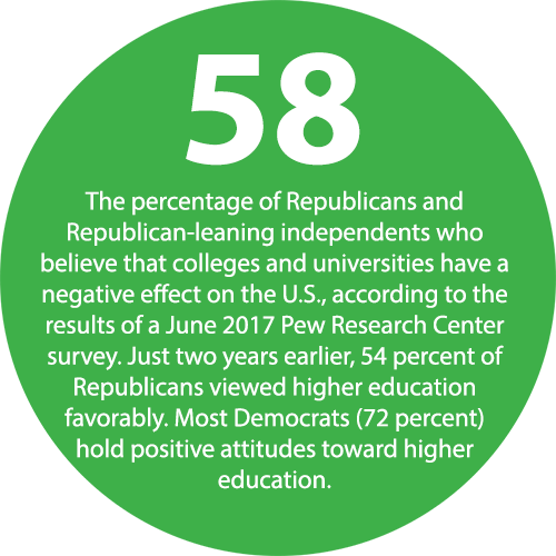 58 Of Republicans And Republican-leaning Independents - Circle (500x500), Png Download