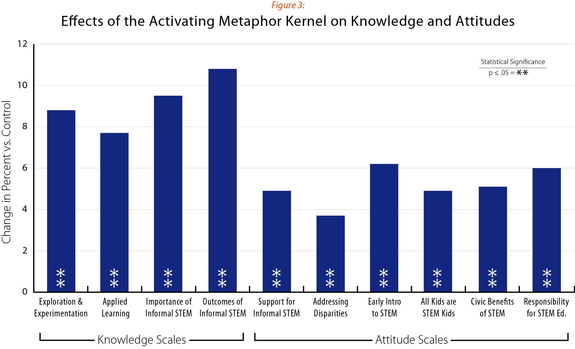 Figure - Taux D Emploi Des Seniors En France (1957x1188), Png Download
