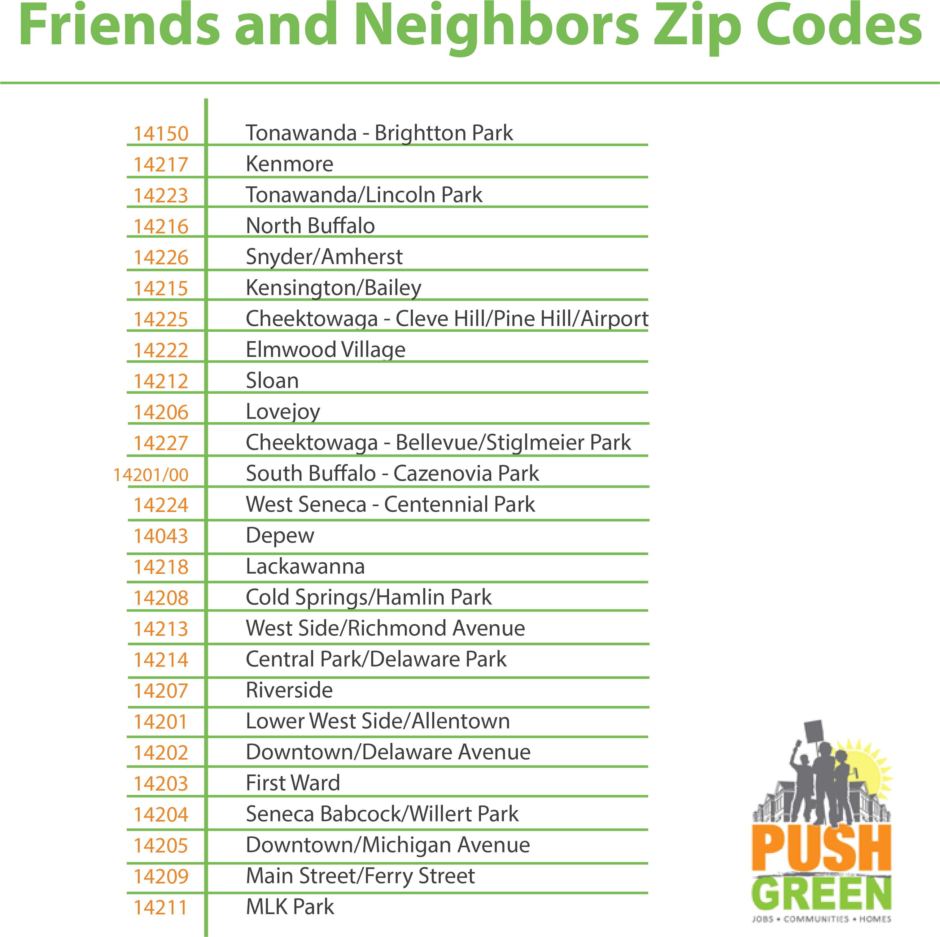 Do You Think The Push Green Friends And Neighbors Program - Document (3334x3334), Png Download