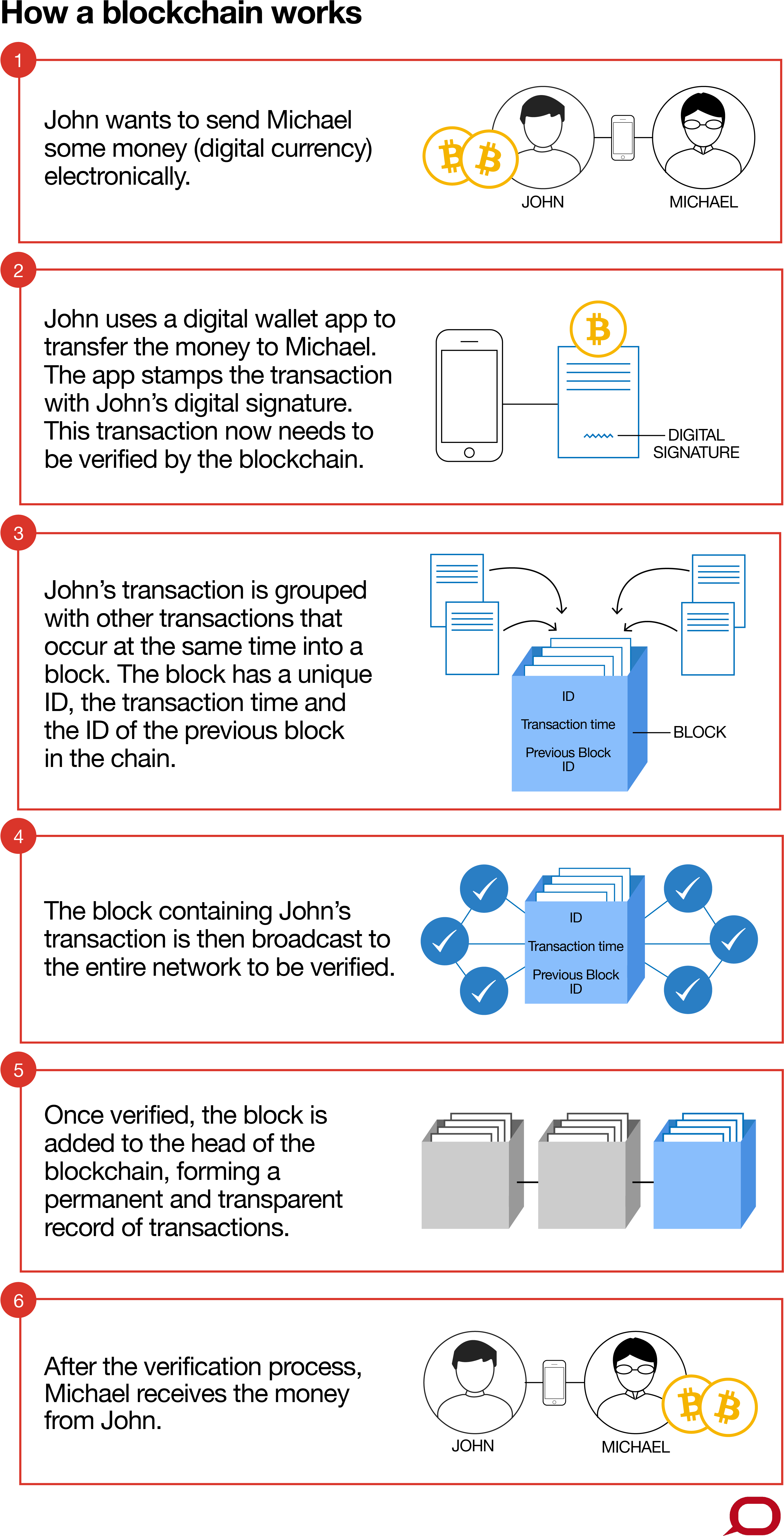 Zenobia Ahmed / The Conversation - Cryptocurrency (3142x6132), Png Download