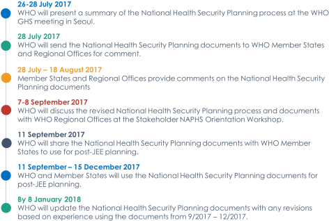 We Would Like To Share The “national Planning Guide - Health (480x329), Png Download