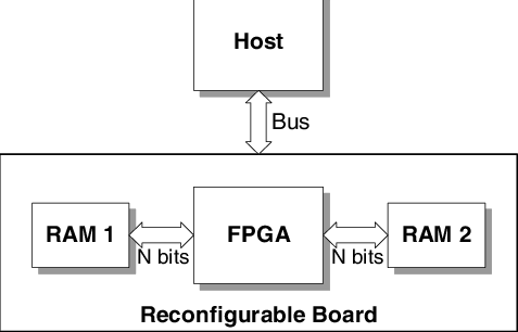 Top-level View Of The System - Longkanker (477x306), Png Download