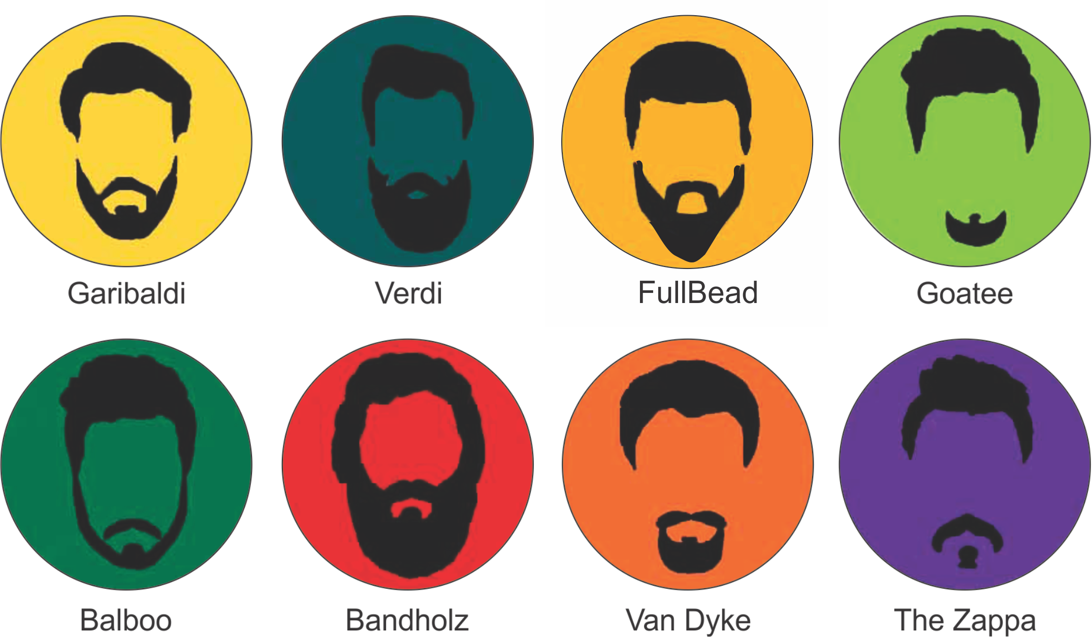 Different Types Of Beards (2150x1255), Png Download