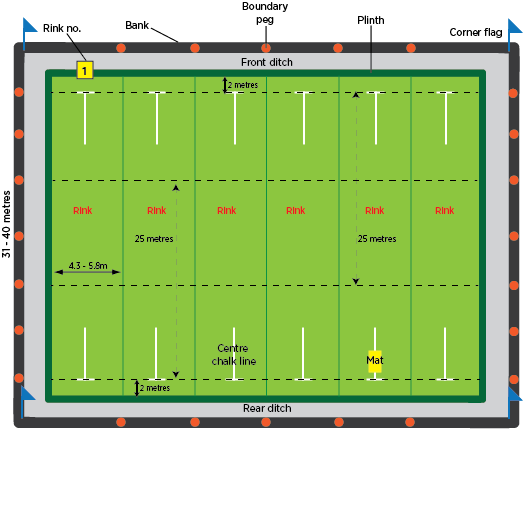 Lawn Bowls Rink - Lawn Bowls Green Size (524x518), Png Download