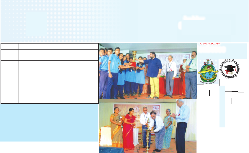 It Was A Two-day Programme And Was Based On Robotic - Cbse (844x520), Png Download